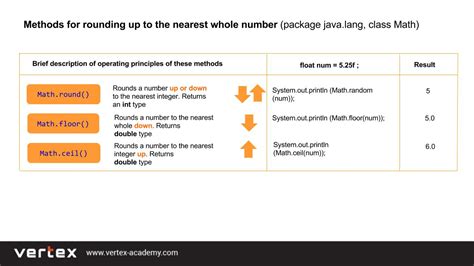 how to round number in java|Iba pa.